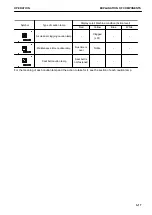 Preview for 68 page of Komatsu D61EX-24 Operation & Maintenance Manual