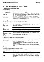 Preview for 263 page of Komatsu D61EX-24 Operation & Maintenance Manual