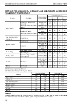 Preview for 425 page of Komatsu D61EX-24 Operation & Maintenance Manual