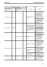 Preview for 89 page of Komatsu D65EXi-18 Operation & Maintenance Manual