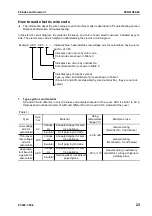 Preview for 37 page of Komatsu ecot3 PC300-8 Shop Manual