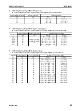 Preview for 47 page of Komatsu ecot3 PC300-8 Shop Manual