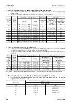 Preview for 48 page of Komatsu ecot3 PC300-8 Shop Manual