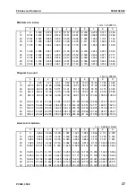 Preview for 51 page of Komatsu ecot3 PC300-8 Shop Manual