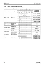 Preview for 68 page of Komatsu ecot3 PC300-8 Shop Manual