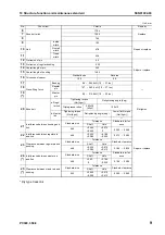 Preview for 93 page of Komatsu ecot3 PC300-8 Shop Manual