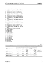 Preview for 131 page of Komatsu ecot3 PC300-8 Shop Manual