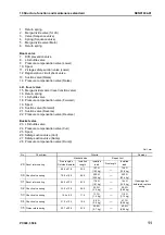 Preview for 137 page of Komatsu ecot3 PC300-8 Shop Manual