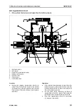 Preview for 157 page of Komatsu ecot3 PC300-8 Shop Manual