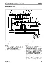 Preview for 159 page of Komatsu ecot3 PC300-8 Shop Manual