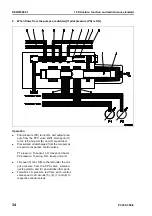 Preview for 160 page of Komatsu ecot3 PC300-8 Shop Manual