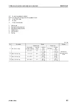 Preview for 187 page of Komatsu ecot3 PC300-8 Shop Manual