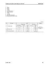 Preview for 203 page of Komatsu ecot3 PC300-8 Shop Manual