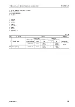 Preview for 211 page of Komatsu ecot3 PC300-8 Shop Manual