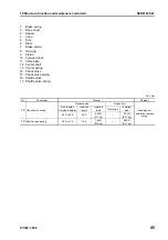 Preview for 237 page of Komatsu ecot3 PC300-8 Shop Manual