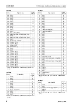 Preview for 264 page of Komatsu ecot3 PC300-8 Shop Manual