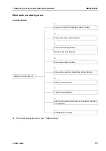 Preview for 269 page of Komatsu ecot3 PC300-8 Shop Manual