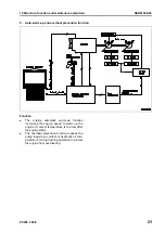 Preview for 281 page of Komatsu ecot3 PC300-8 Shop Manual