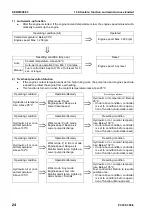 Preview for 282 page of Komatsu ecot3 PC300-8 Shop Manual