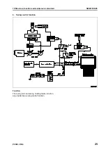 Preview for 283 page of Komatsu ecot3 PC300-8 Shop Manual