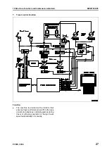 Preview for 285 page of Komatsu ecot3 PC300-8 Shop Manual