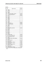 Preview for 293 page of Komatsu ecot3 PC300-8 Shop Manual