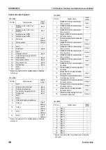 Preview for 296 page of Komatsu ecot3 PC300-8 Shop Manual