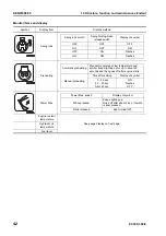 Preview for 300 page of Komatsu ecot3 PC300-8 Shop Manual