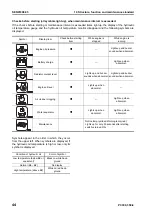 Preview for 302 page of Komatsu ecot3 PC300-8 Shop Manual