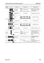 Preview for 303 page of Komatsu ecot3 PC300-8 Shop Manual