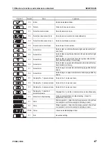 Preview for 305 page of Komatsu ecot3 PC300-8 Shop Manual