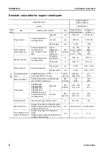 Preview for 328 page of Komatsu ecot3 PC300-8 Shop Manual