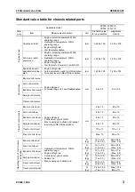 Preview for 329 page of Komatsu ecot3 PC300-8 Shop Manual