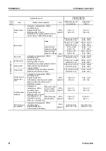 Preview for 330 page of Komatsu ecot3 PC300-8 Shop Manual