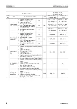 Preview for 332 page of Komatsu ecot3 PC300-8 Shop Manual