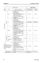 Preview for 334 page of Komatsu ecot3 PC300-8 Shop Manual