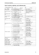 Preview for 343 page of Komatsu ecot3 PC300-8 Shop Manual