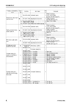 Preview for 344 page of Komatsu ecot3 PC300-8 Shop Manual