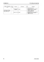 Preview for 346 page of Komatsu ecot3 PC300-8 Shop Manual