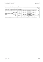 Preview for 391 page of Komatsu ecot3 PC300-8 Shop Manual