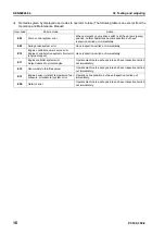 Preview for 422 page of Komatsu ecot3 PC300-8 Shop Manual