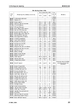 Preview for 429 page of Komatsu ecot3 PC300-8 Shop Manual