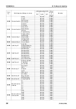 Preview for 430 page of Komatsu ecot3 PC300-8 Shop Manual