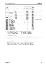 Preview for 431 page of Komatsu ecot3 PC300-8 Shop Manual