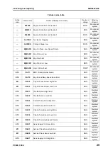 Preview for 435 page of Komatsu ecot3 PC300-8 Shop Manual