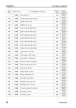 Preview for 436 page of Komatsu ecot3 PC300-8 Shop Manual