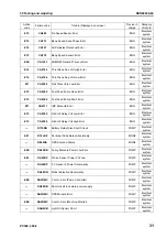 Preview for 437 page of Komatsu ecot3 PC300-8 Shop Manual