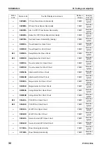 Preview for 438 page of Komatsu ecot3 PC300-8 Shop Manual