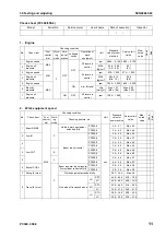 Preview for 475 page of Komatsu ecot3 PC300-8 Shop Manual