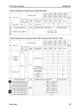 Preview for 477 page of Komatsu ecot3 PC300-8 Shop Manual